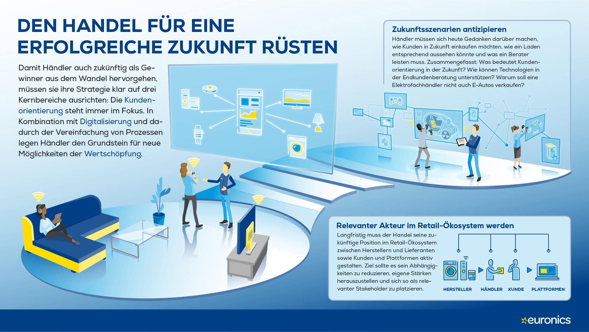 LHLK – EURONICS; Kommunikation, Consumer Electronics PR; Kommunikationsstrategie