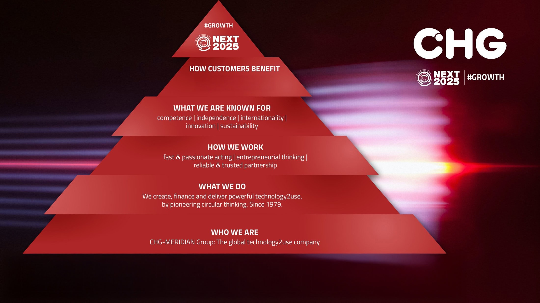 LHLK – Wachstumsbremsen lösen. Mit einem erlebbaren Zielbild.